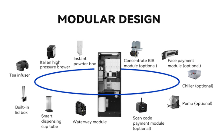coffee vending machines